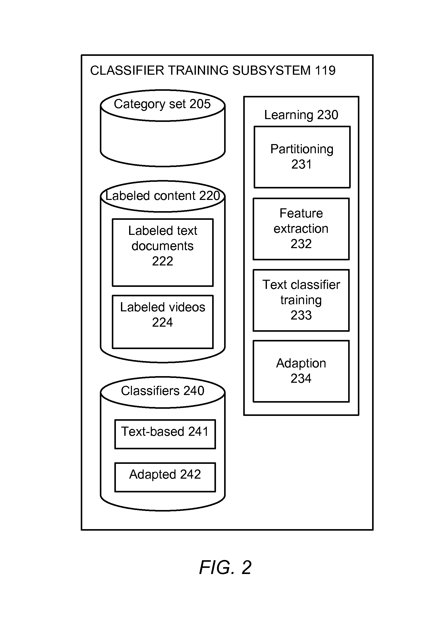 Training of adapted classifiers for video categorization