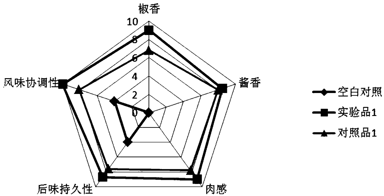 Farm-flavor shredded-pork-with-vegetable essence and preparation method thereof