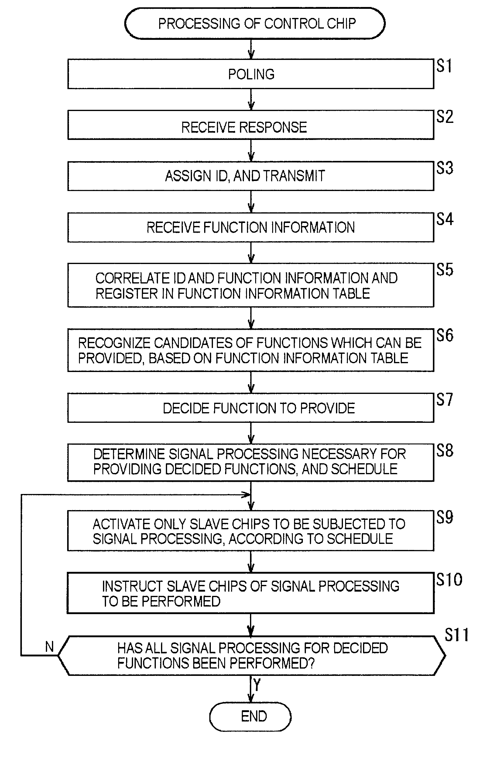 Signal processing apparatus and signal processing method, program, and recording medium