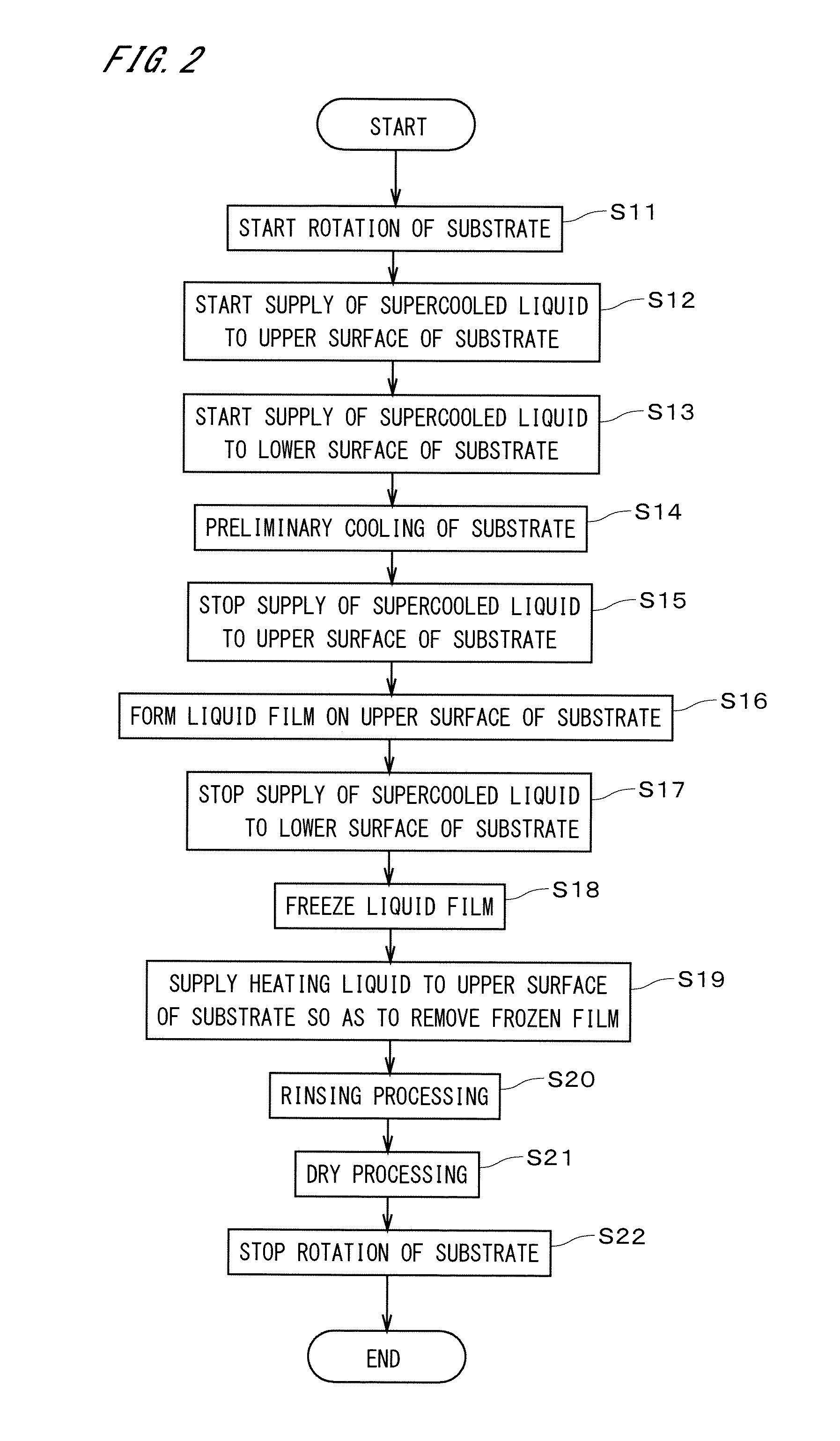 Substrate processing apparatus and substrate processing method