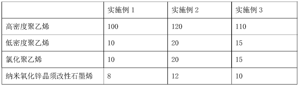 Preparation process of high-rigidity anti-static modified hollow wall winding pipes