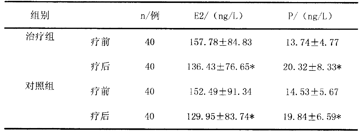 Ruhesanjie capsule used for curing mammary hyperplasia diseases of women and preparation method thereof