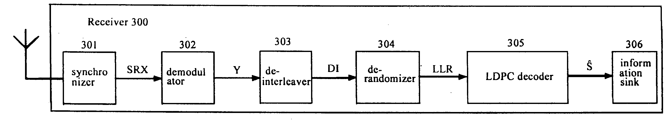 Method of Constructing Low Density Parity Check Code, Method of Decoding the Same and Transmission System For the Same