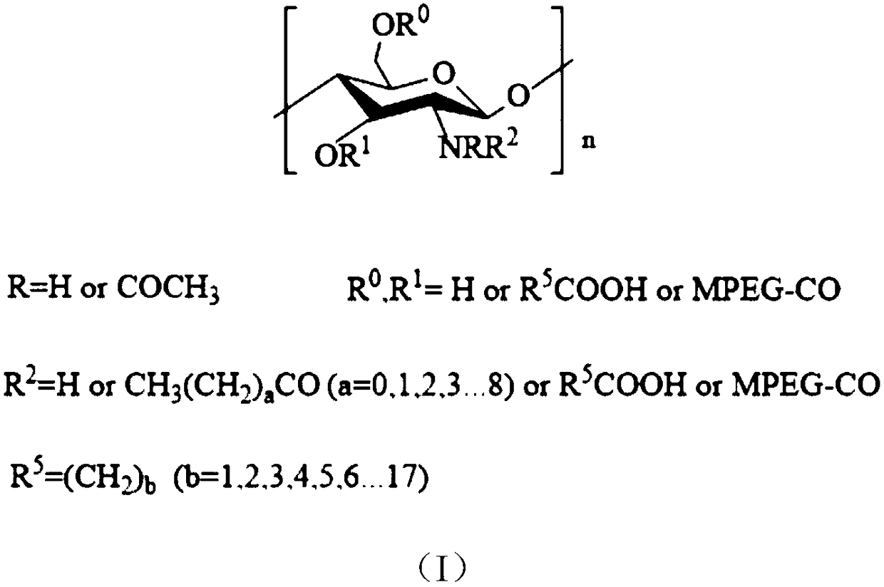 Modified chitosan type crude oil demulsifier and preparation method thereof