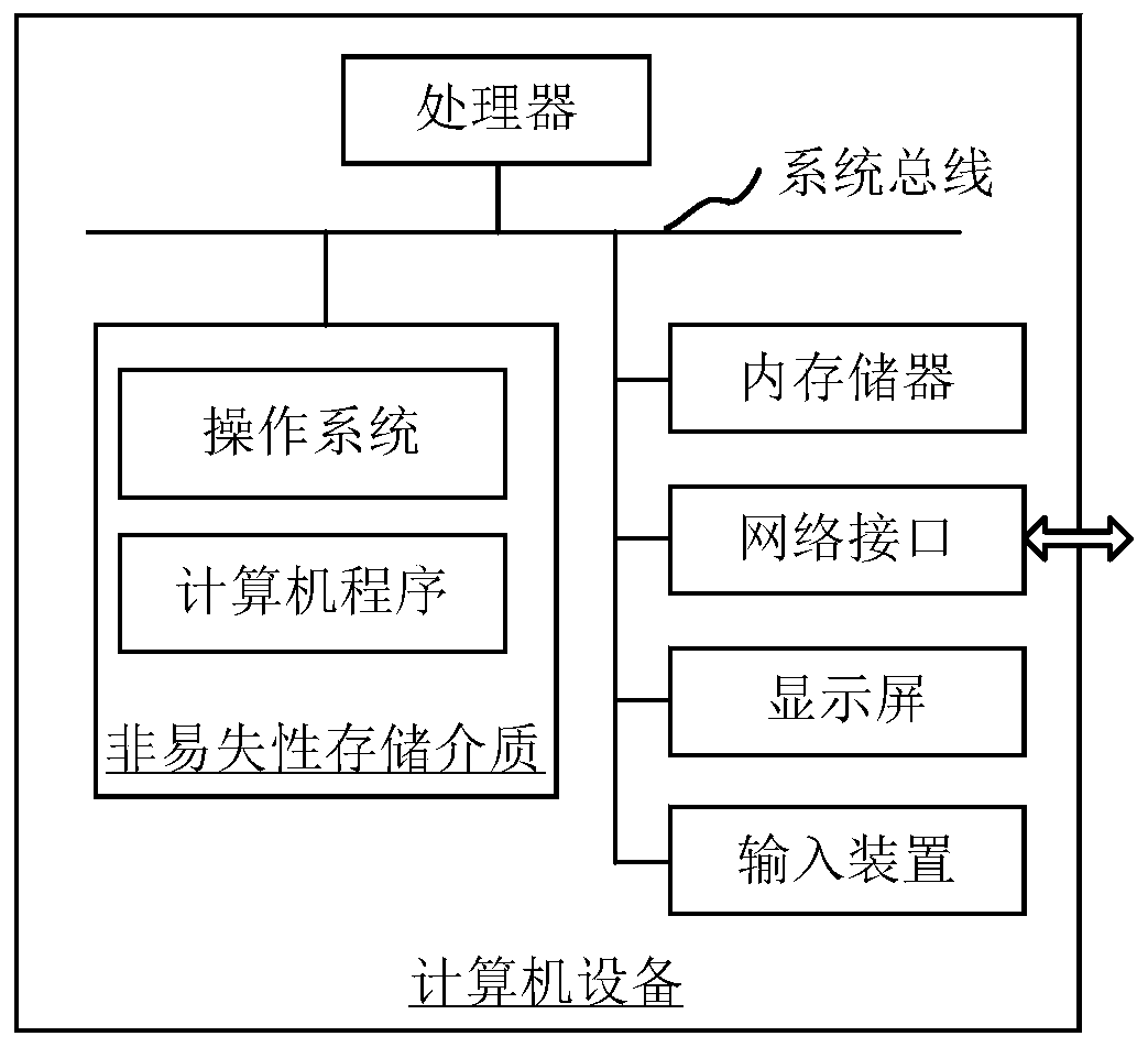 Button creation method and device, computer equipment and storage medium