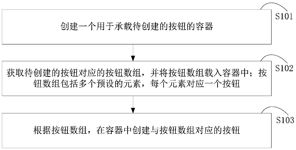 Button creation method and device, computer equipment and storage medium