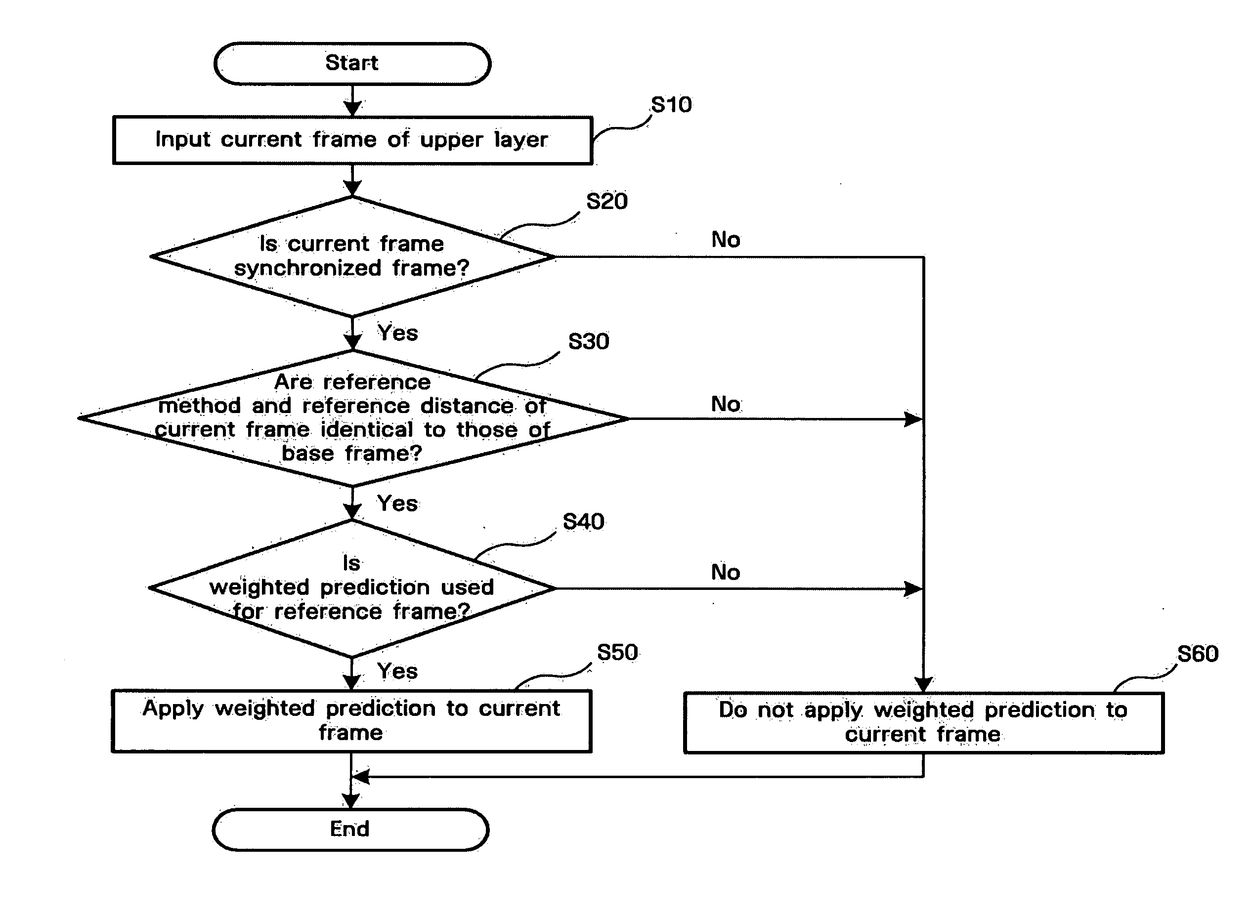 Video coding method and apparatus using multi-layer based weighted prediction