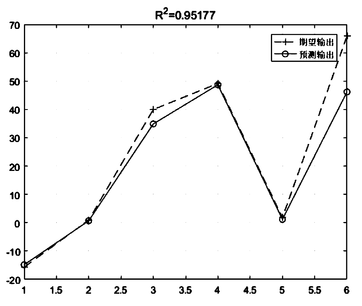 A stress-strain prediction method based on machine learning