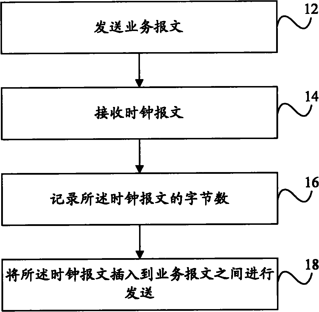 Method for sending and acquiring messages transmitted by TTT, sending equipment and receiving equipment