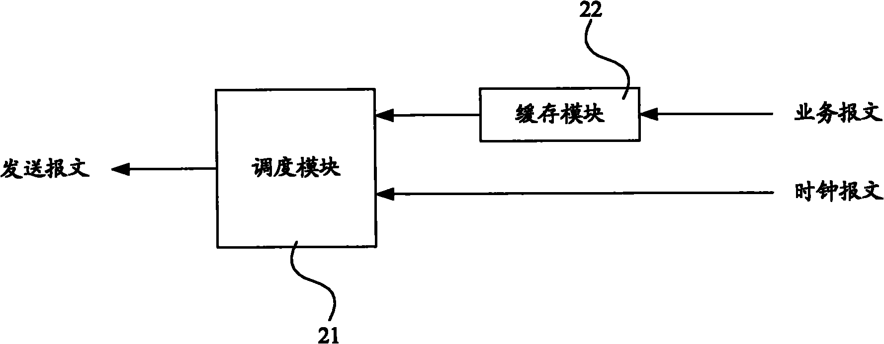 Method for sending and acquiring messages transmitted by TTT, sending equipment and receiving equipment