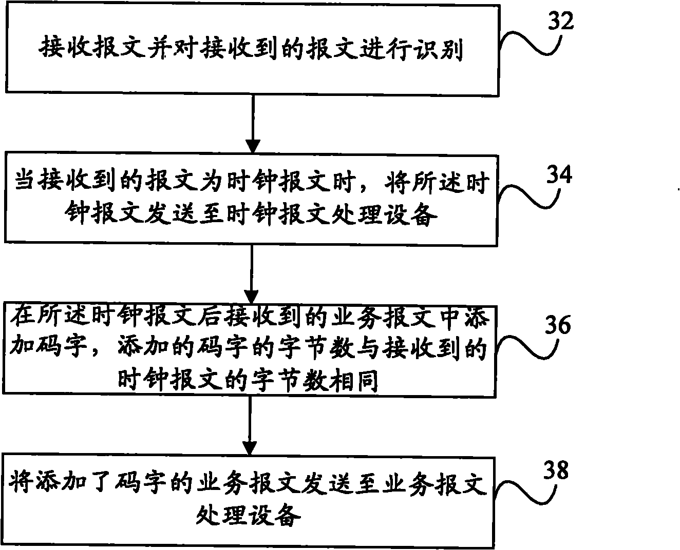 Method for sending and acquiring messages transmitted by TTT, sending equipment and receiving equipment