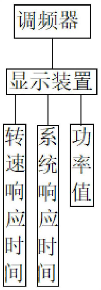 Rapid active control method for system frequency modulation requirements corresponding to new energy power generation