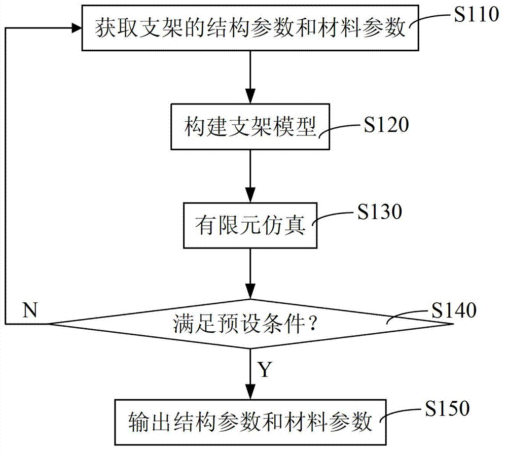 Bracket for measuring head of flying-probe tester and design method of bracket