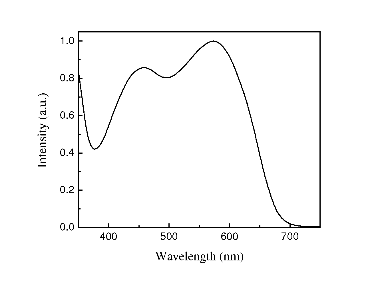 Co-polymer of 2,7-fluorene and bithiazole, method for preparing same and solar battery containing same