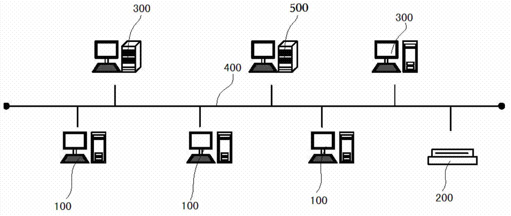 Dynamic simulation training system for synthesis gas chemical engineering and petrochemical engineering production processes