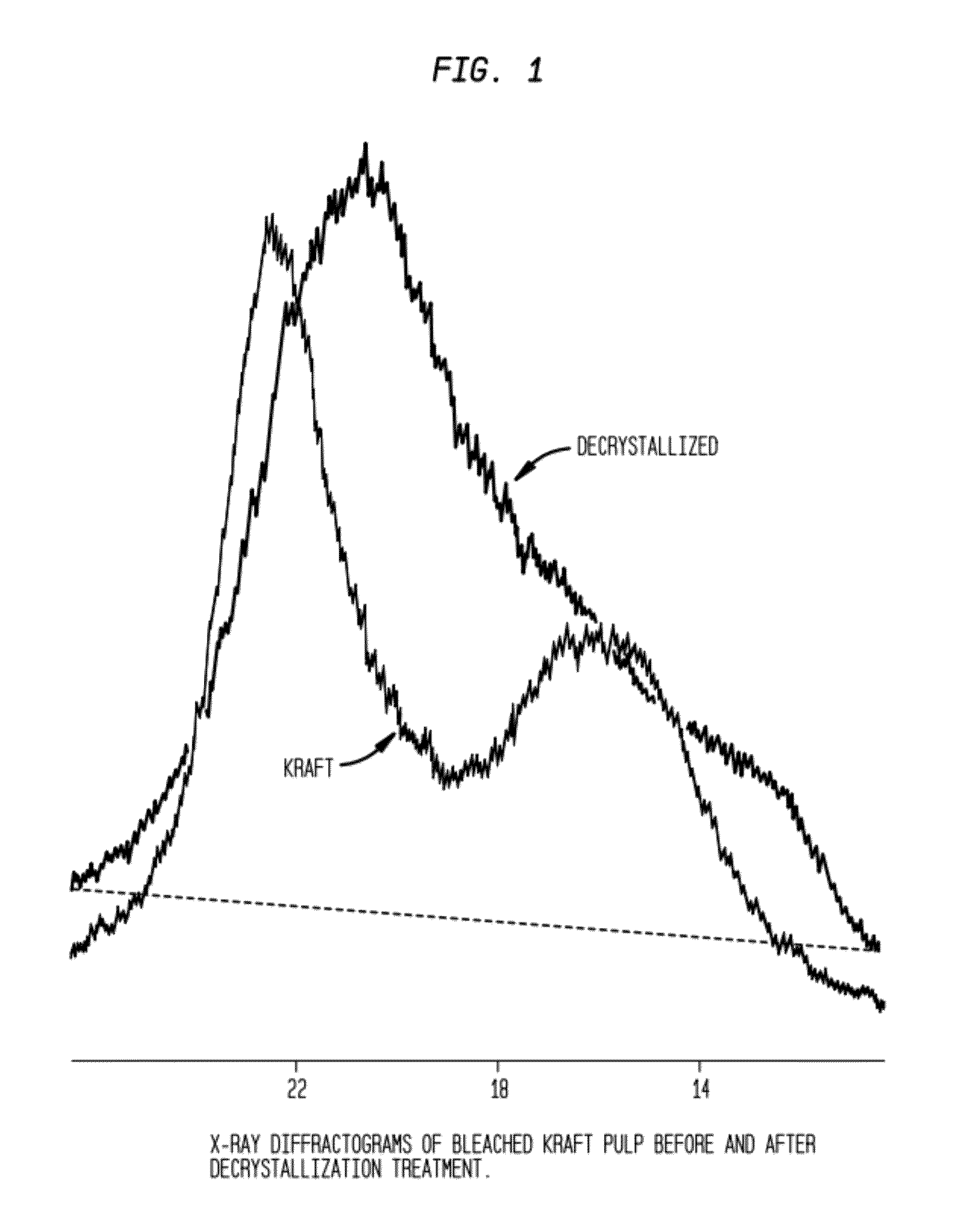 Tissue products incorporating nanoporous cellulose fiber