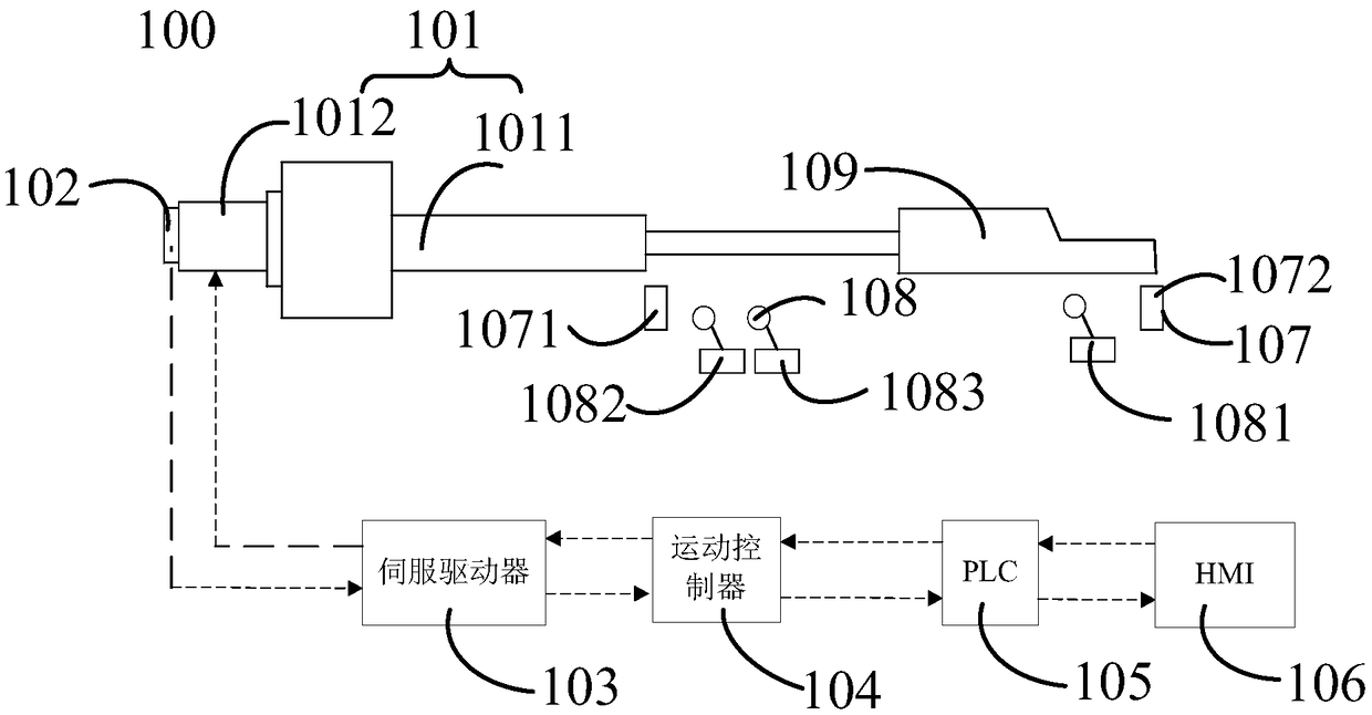 Control system for feeding grates