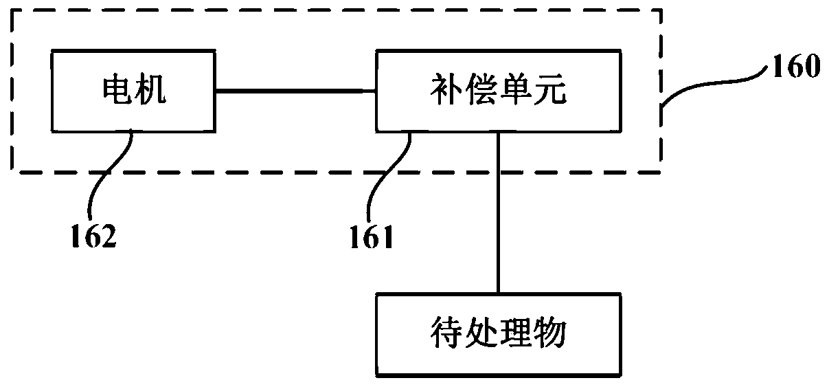 Defreezing method for thawing device