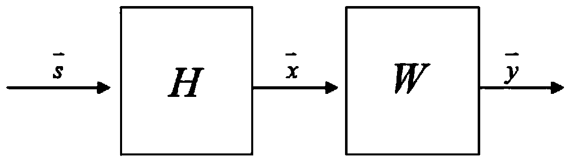 Urban passing vehicle prediction method and system