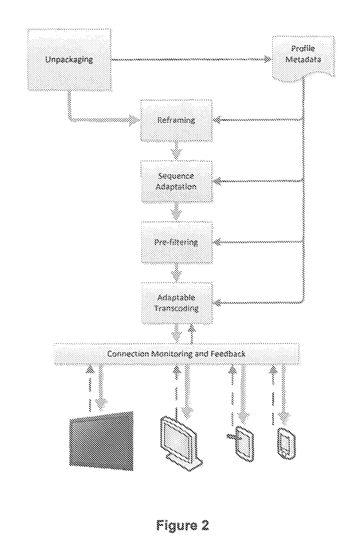 System and method for enhanced remote transcoding using content profiling