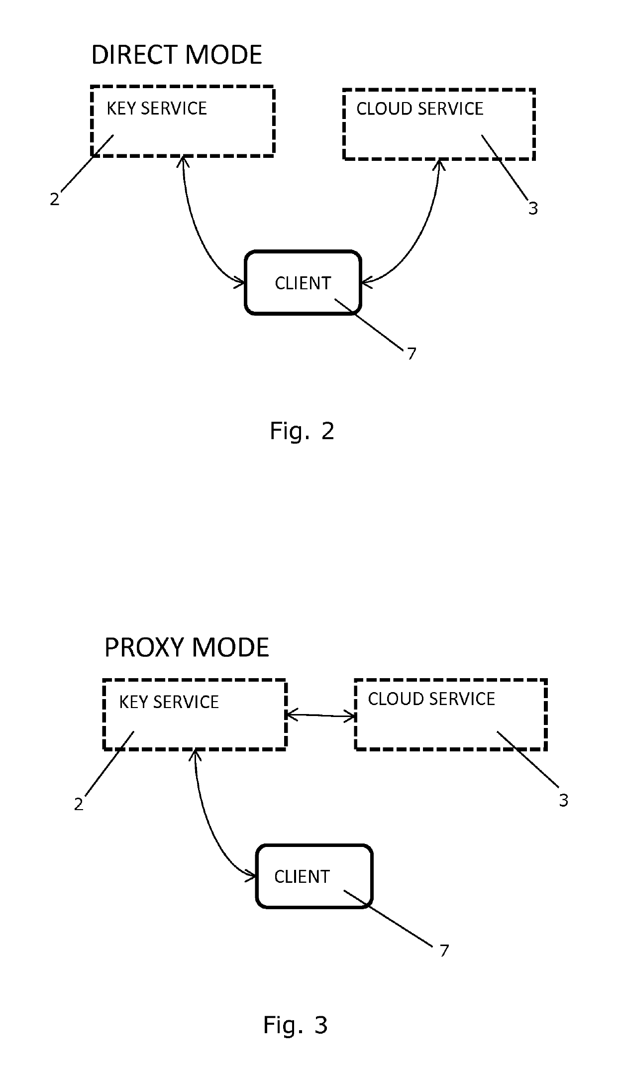 System and a method for management of confidential data