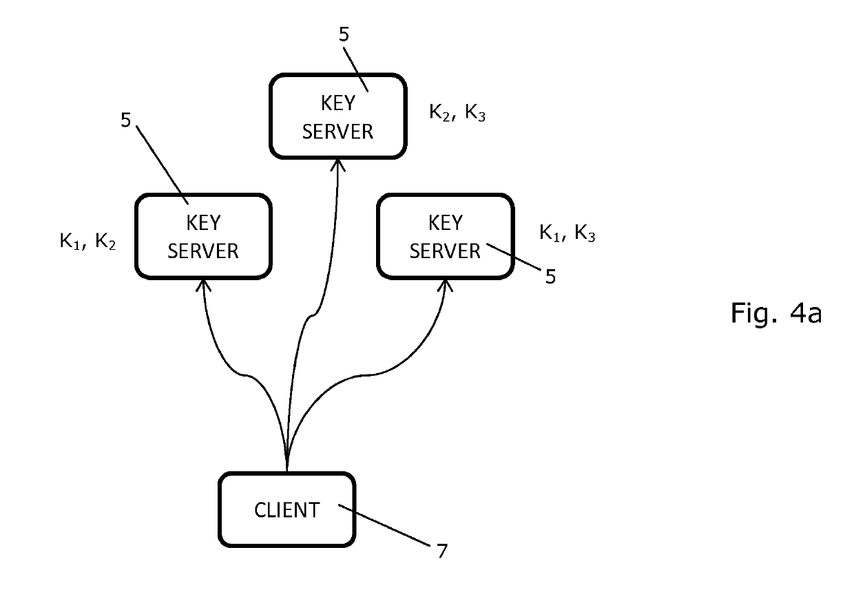 System and a method for management of confidential data