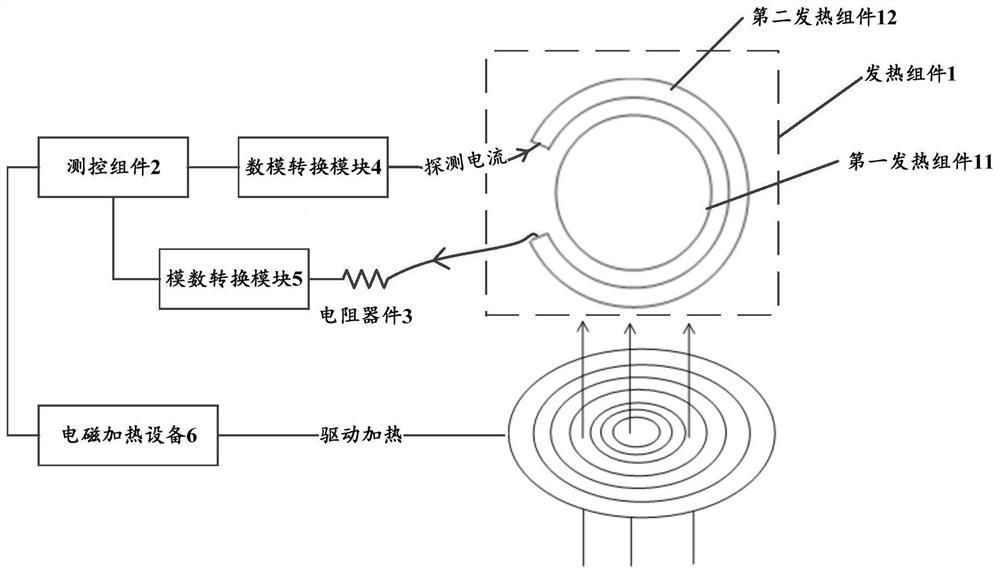 Cooking system, cooking control method, storage medium and computer equipment