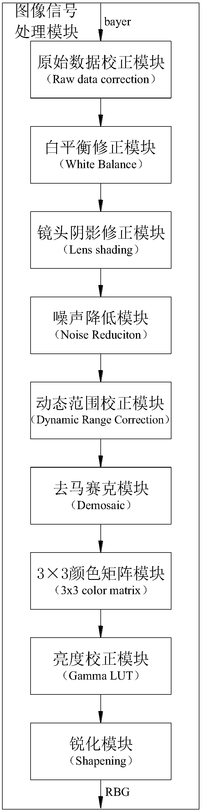 Image collection system applicable to Internet of things