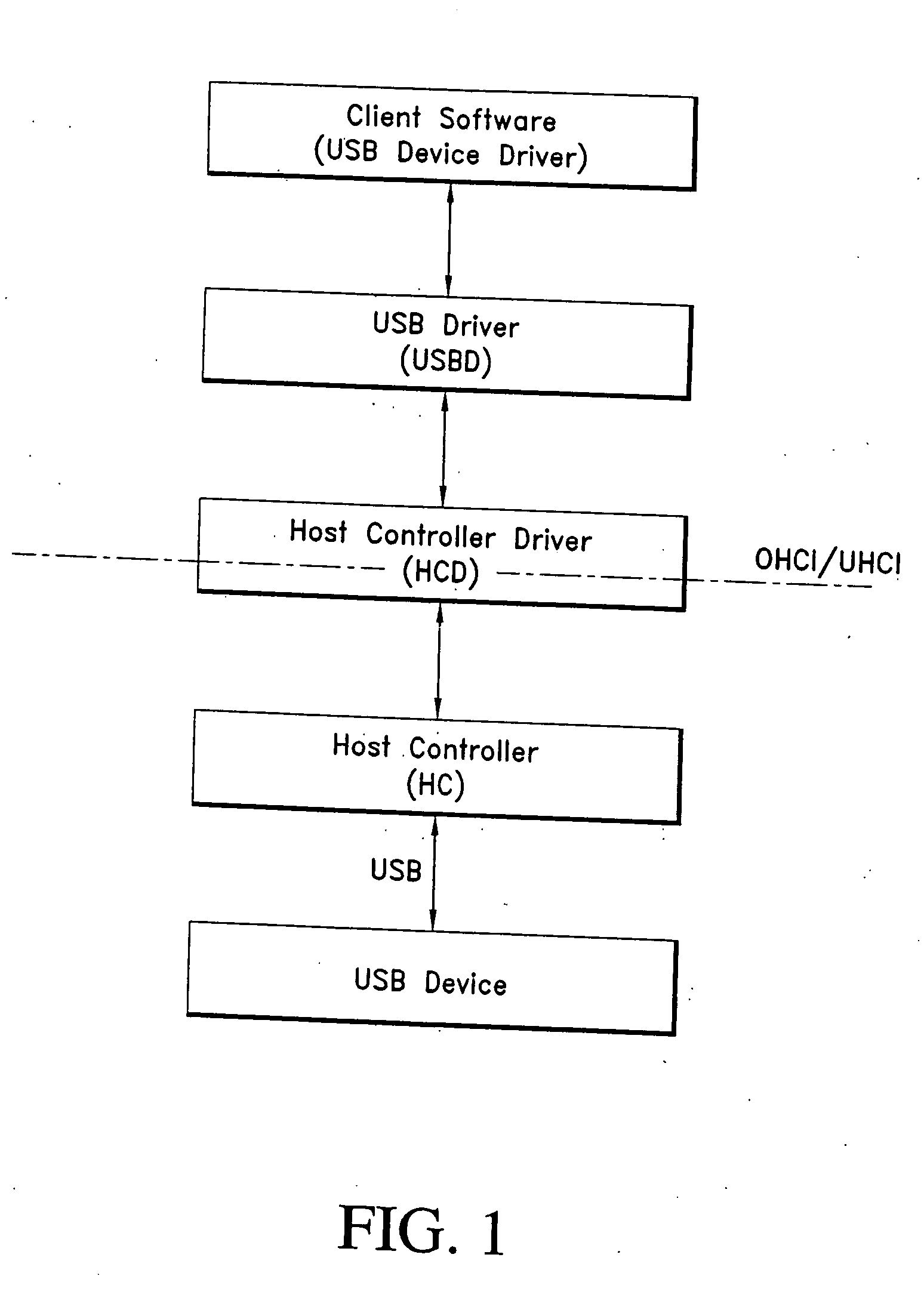 Systems and methods for batched USB data transfers