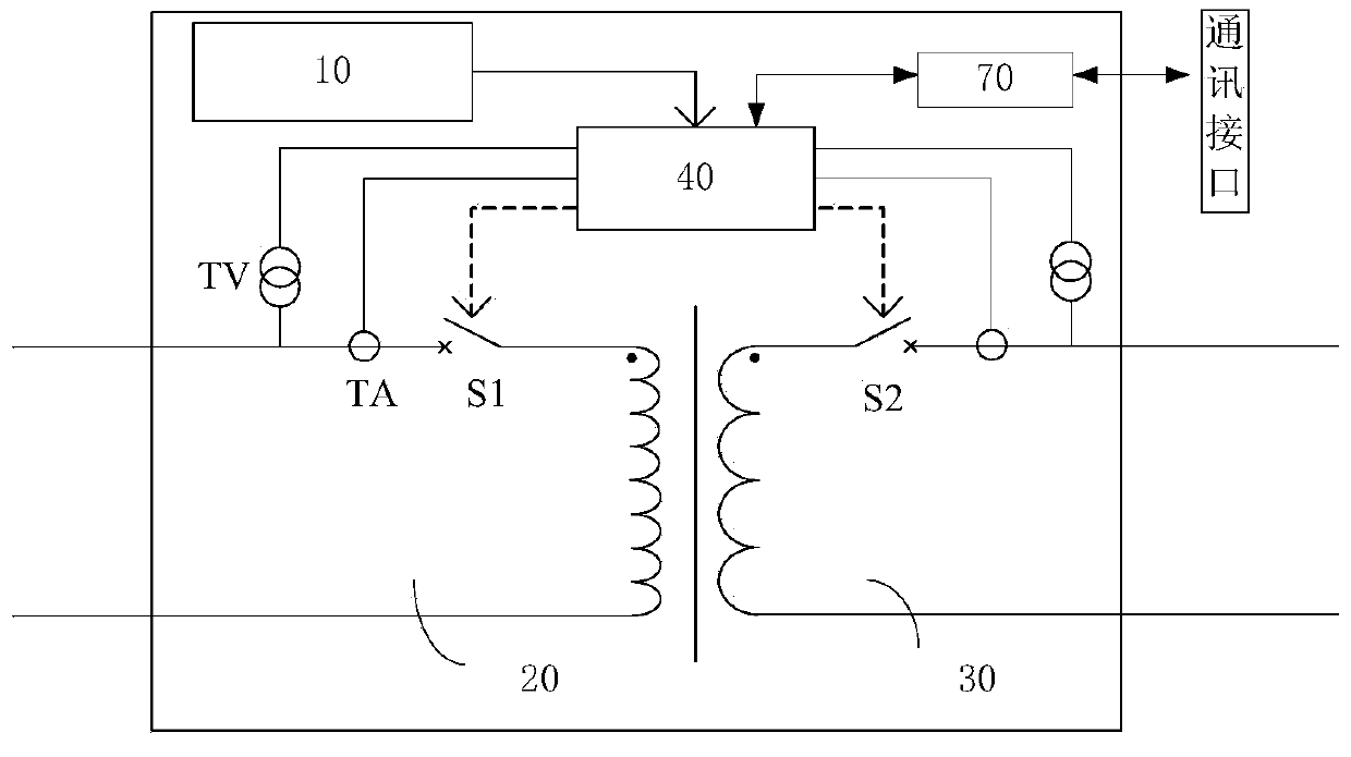 A smart transformer