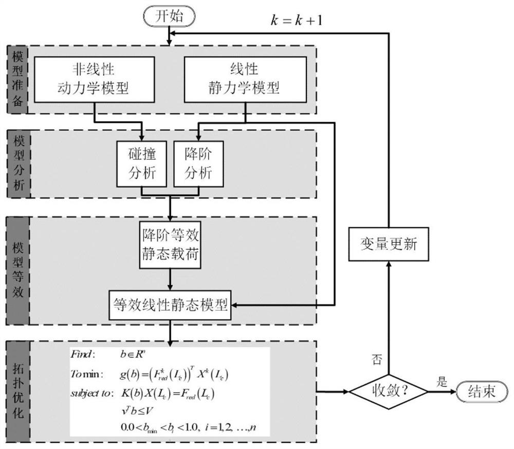 Frame structure crashworthiness and lightweight design method for formula car