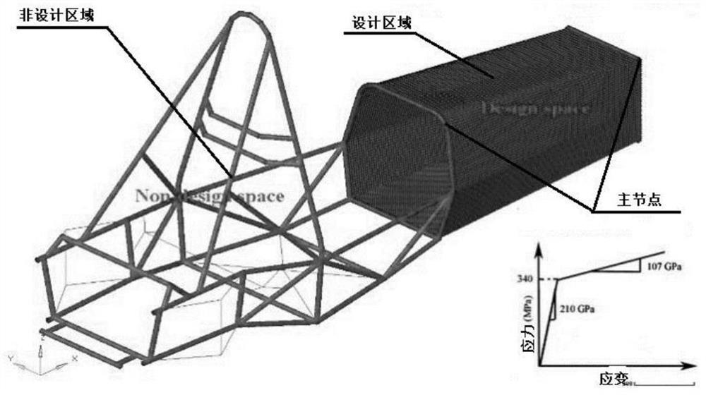 Frame structure crashworthiness and lightweight design method for formula car