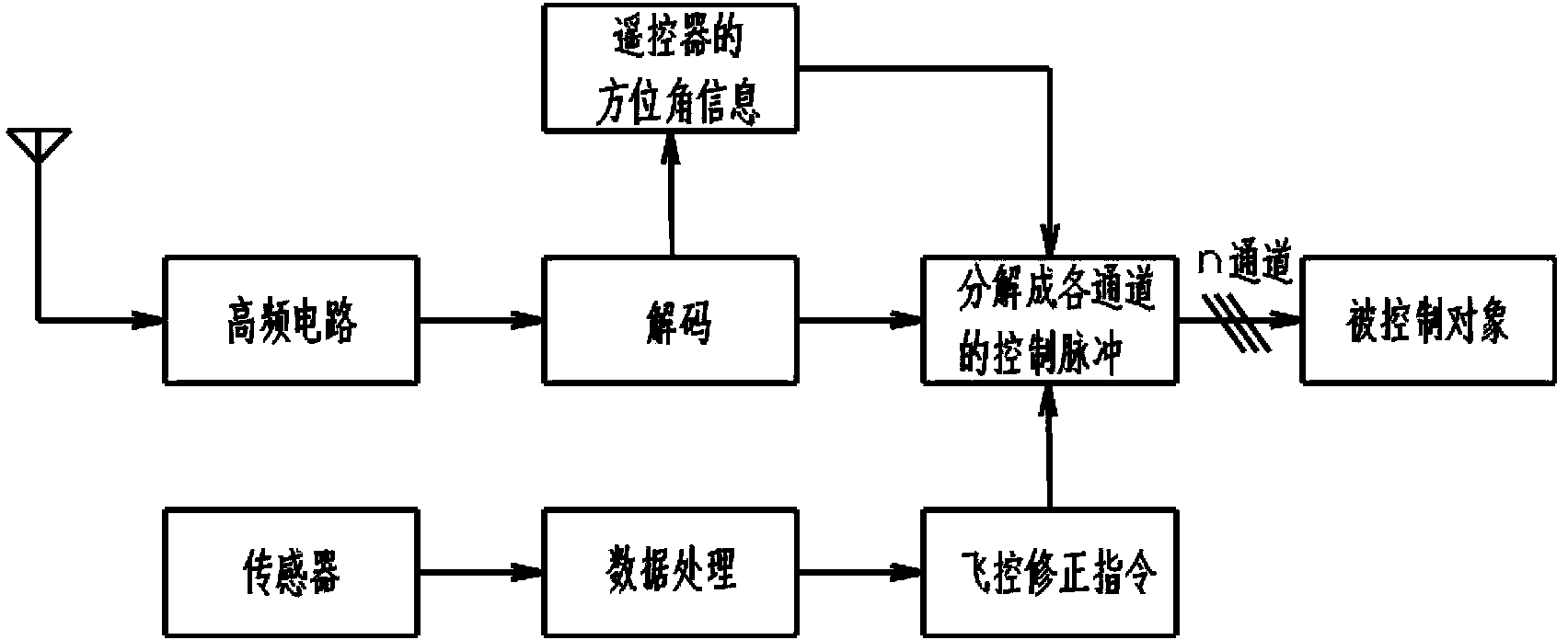 Method and device for controlling moving mode of remote control model and remote control model