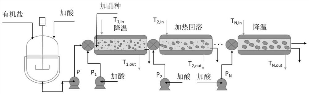 Multistage gradient continuous crystallization method suitable for reaction crystallization process