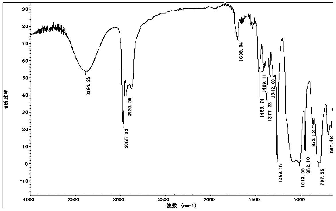 Terminated isocyanate self-crosslinking one-way moisture transfer agent and preparation method thereof