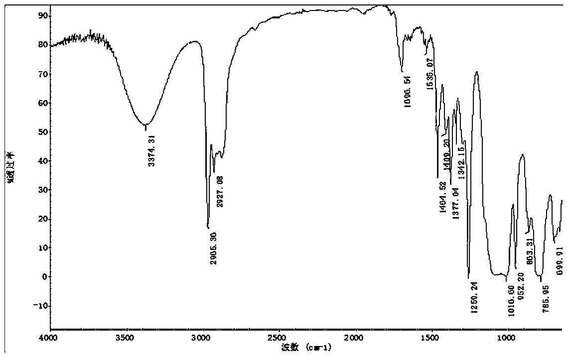 Terminated isocyanate self-crosslinking one-way moisture transfer agent and preparation method thereof