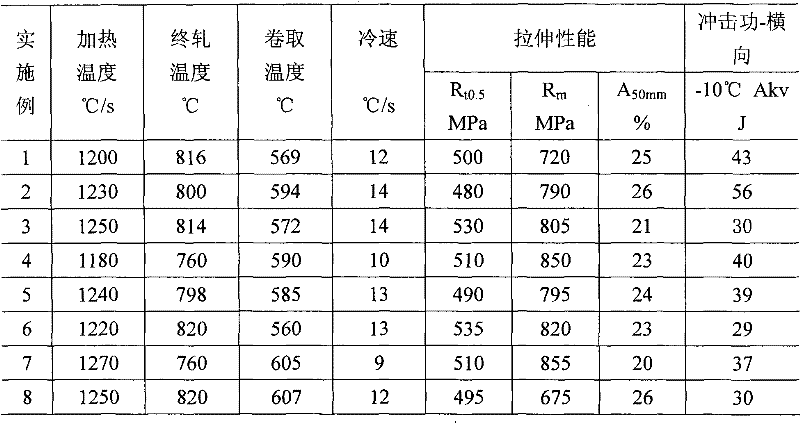 Steel for longitudinal resistance welded pipe with low yield ratio and manufacturing method thereof