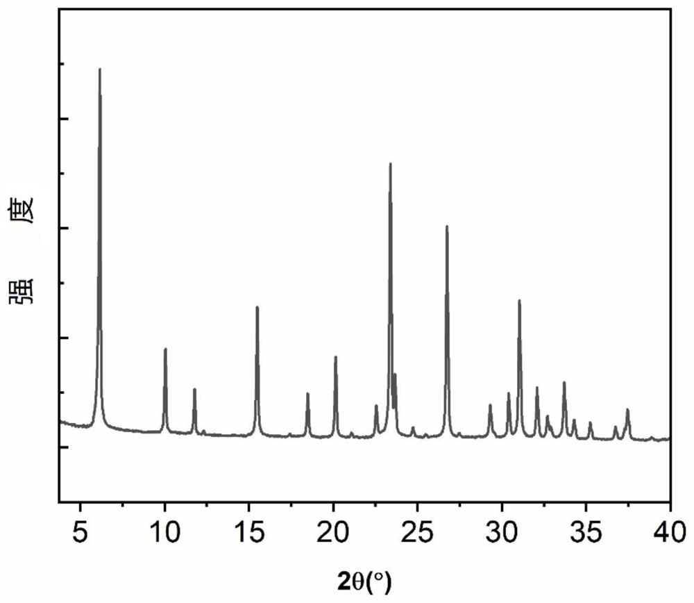 Preparation method of 13X molecular sieve and 13X molecular sieve