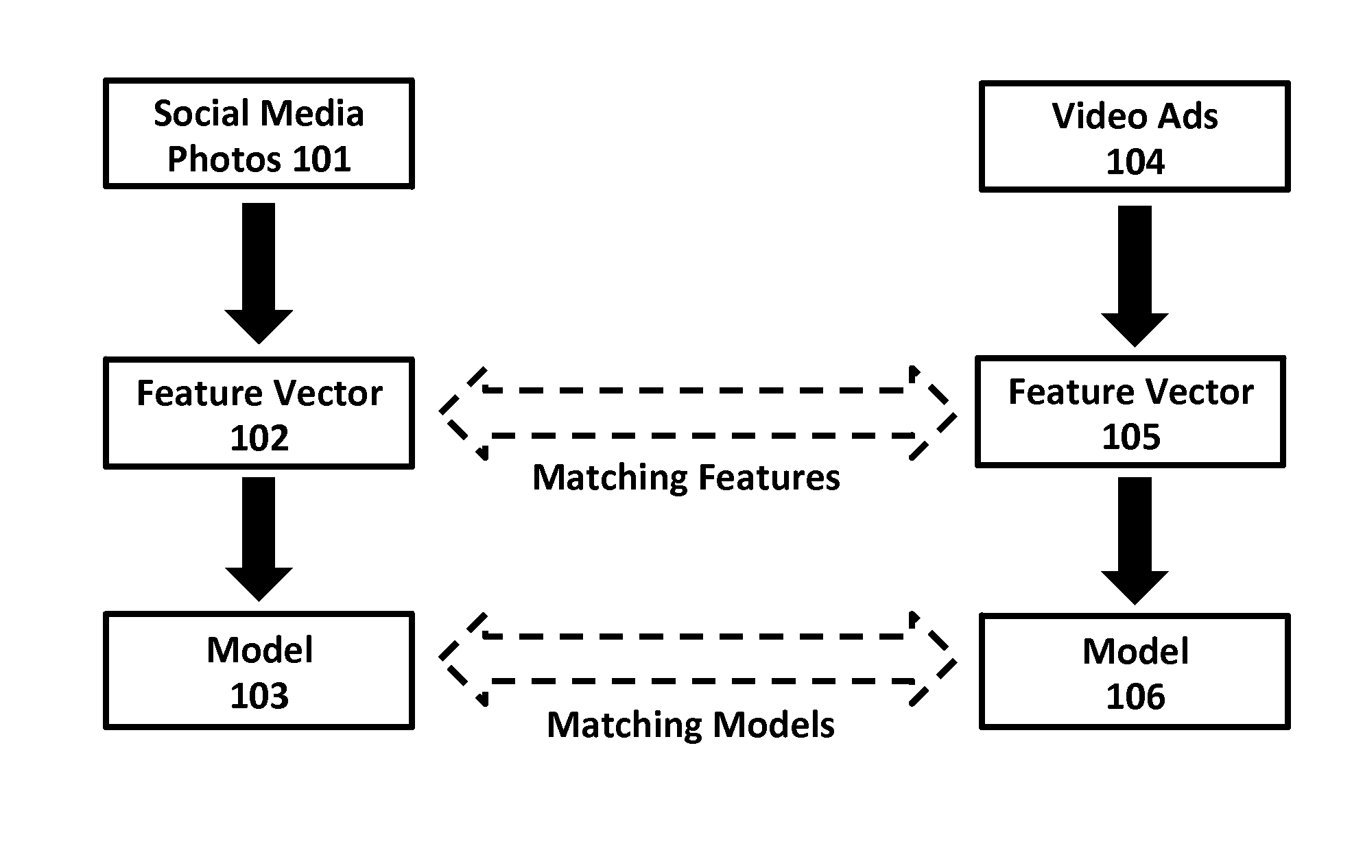 Systems and methods for gaining knowledge about aspects of social life of a person using visual content associated with that person