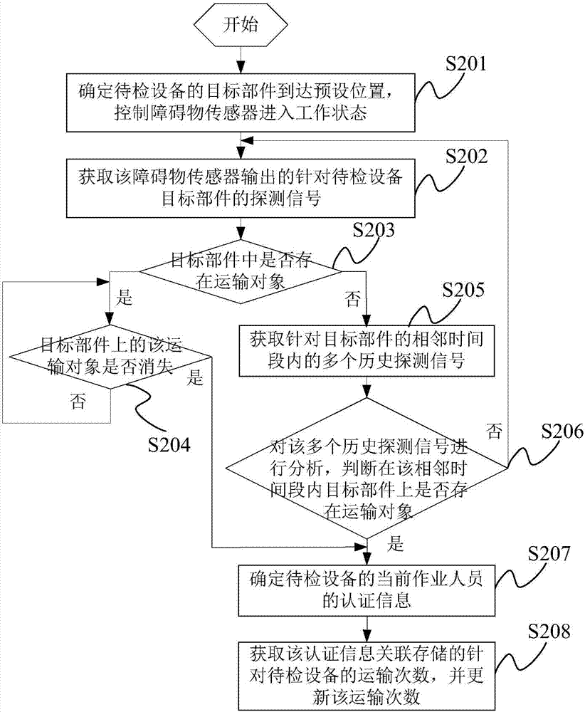 Data processing method, device and system