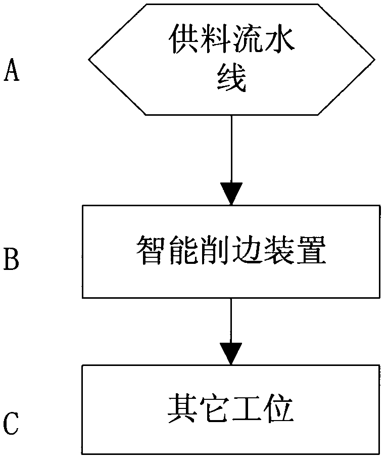 Intelligent effective safe edge chamfering method