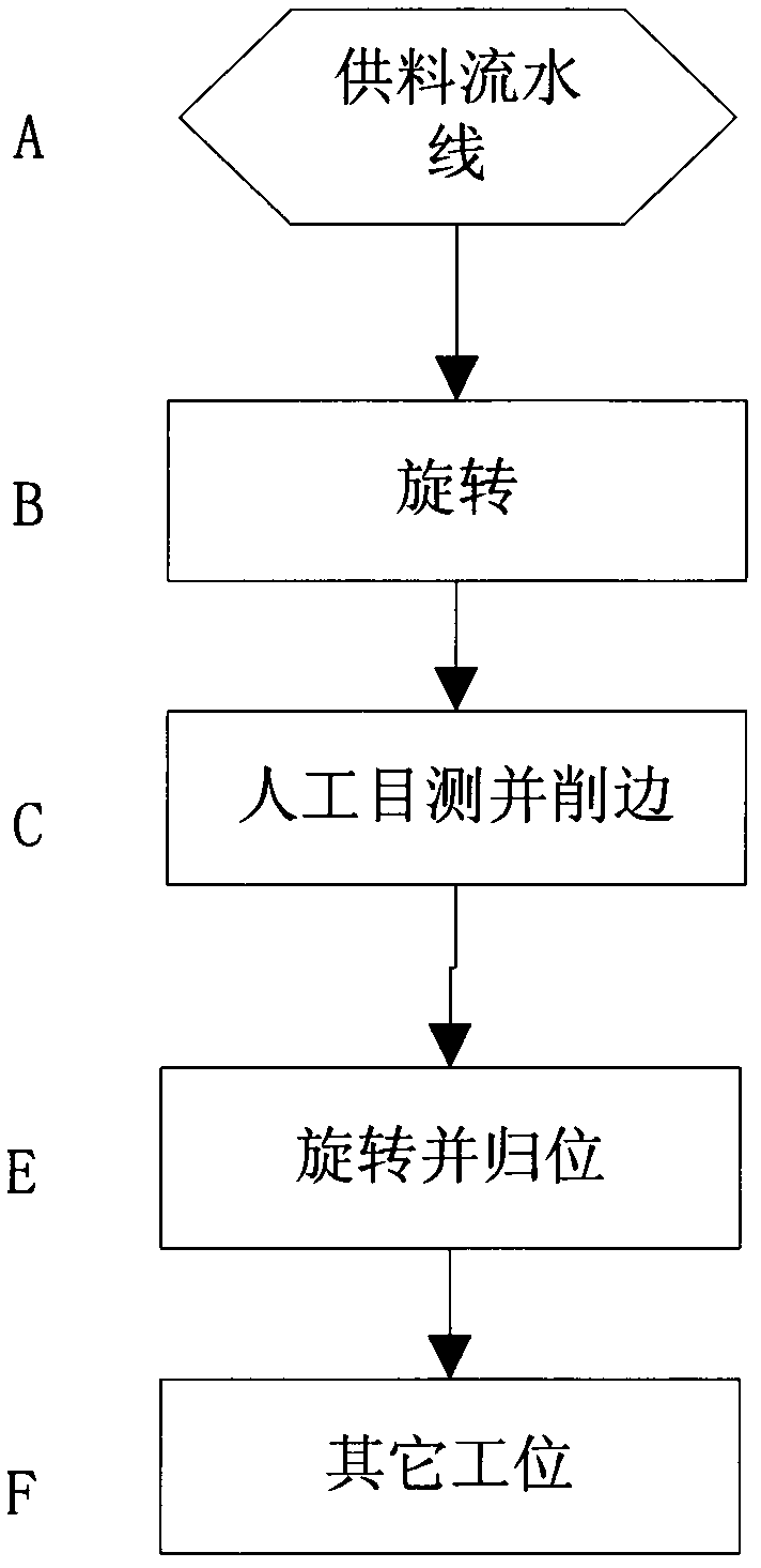 Intelligent effective safe edge chamfering method