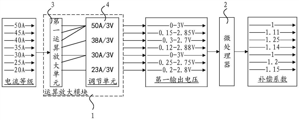 Voltage and current sampling method, device and system for multiple power sections