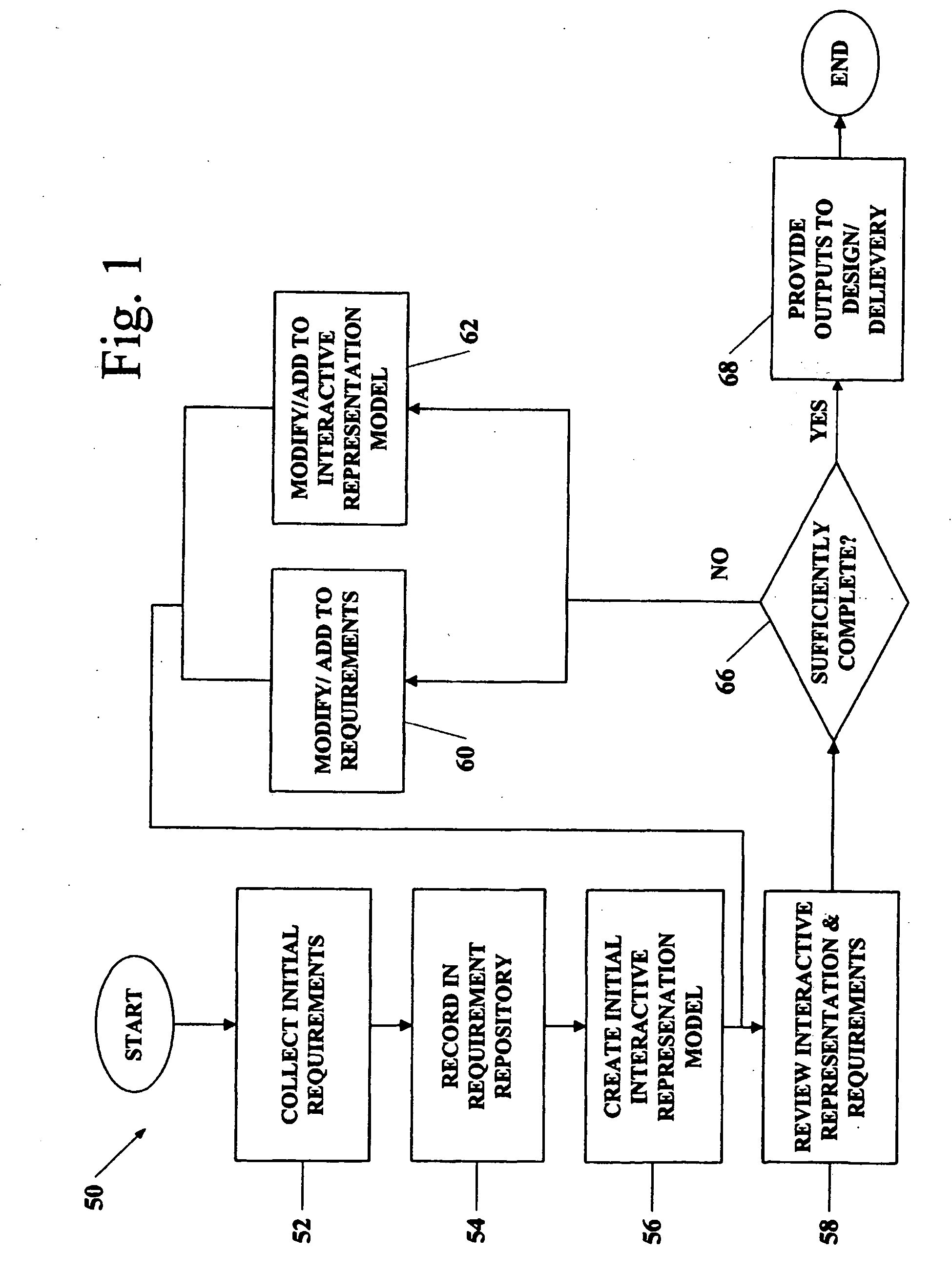 System and process for gathering recording and validating requirments for computer applications