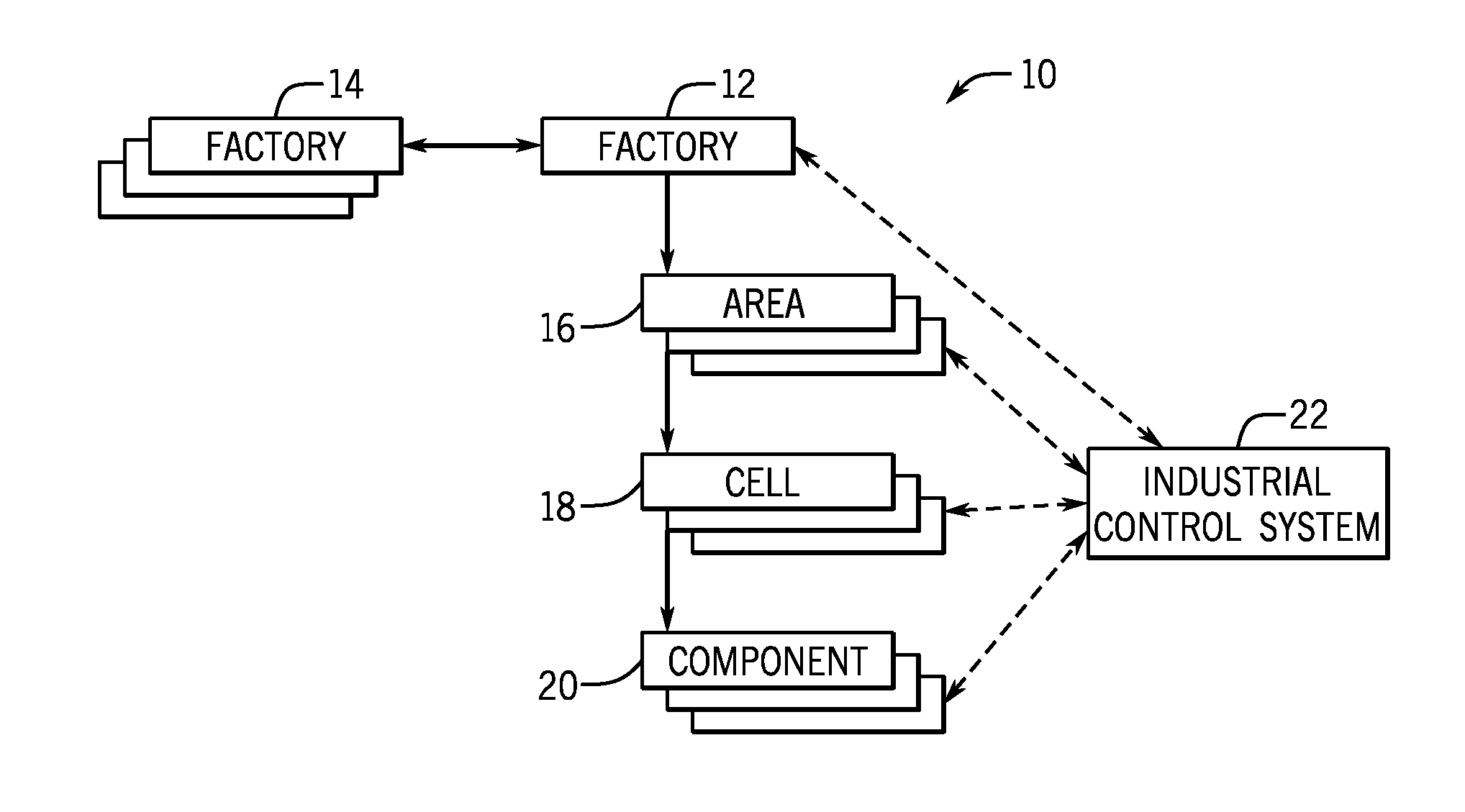 Inferred energy usage and multiple levels of energy usage