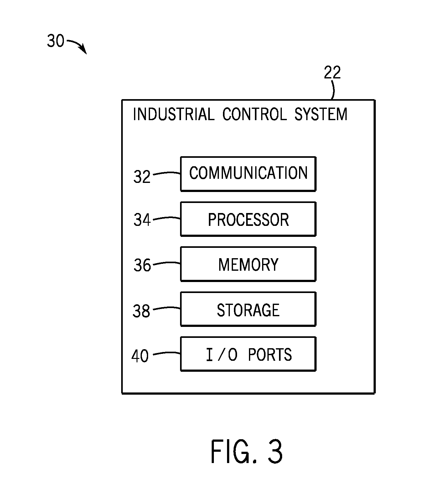 Inferred energy usage and multiple levels of energy usage