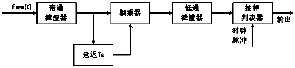 Transceiving channel self-inspection method of navigation management inquiry and response simulator