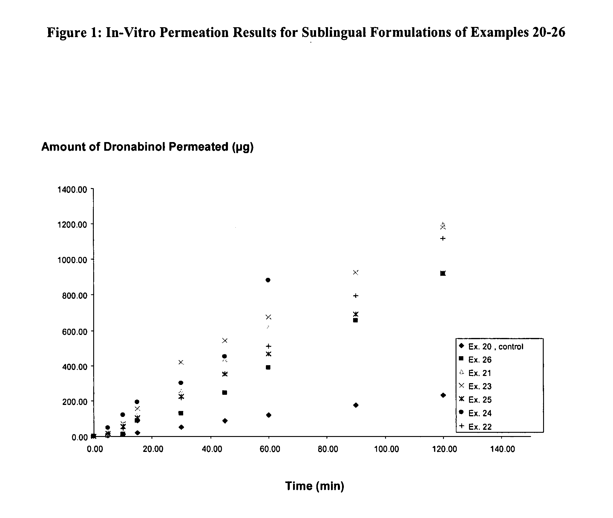 Aqueous dronabinol formulations