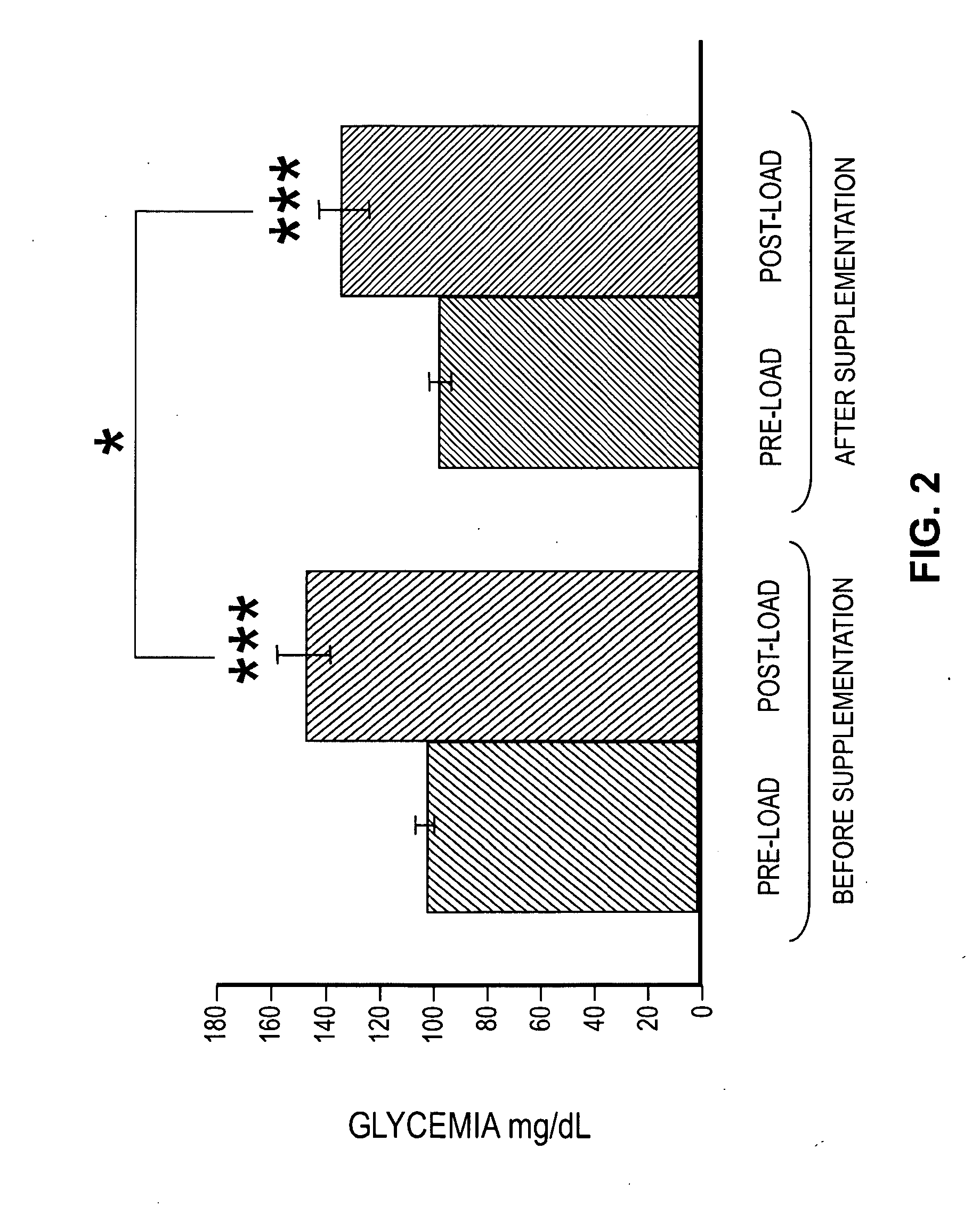 Effects of a decaffeinated green coffee extract on body weight control by regulation of glucose metabolism