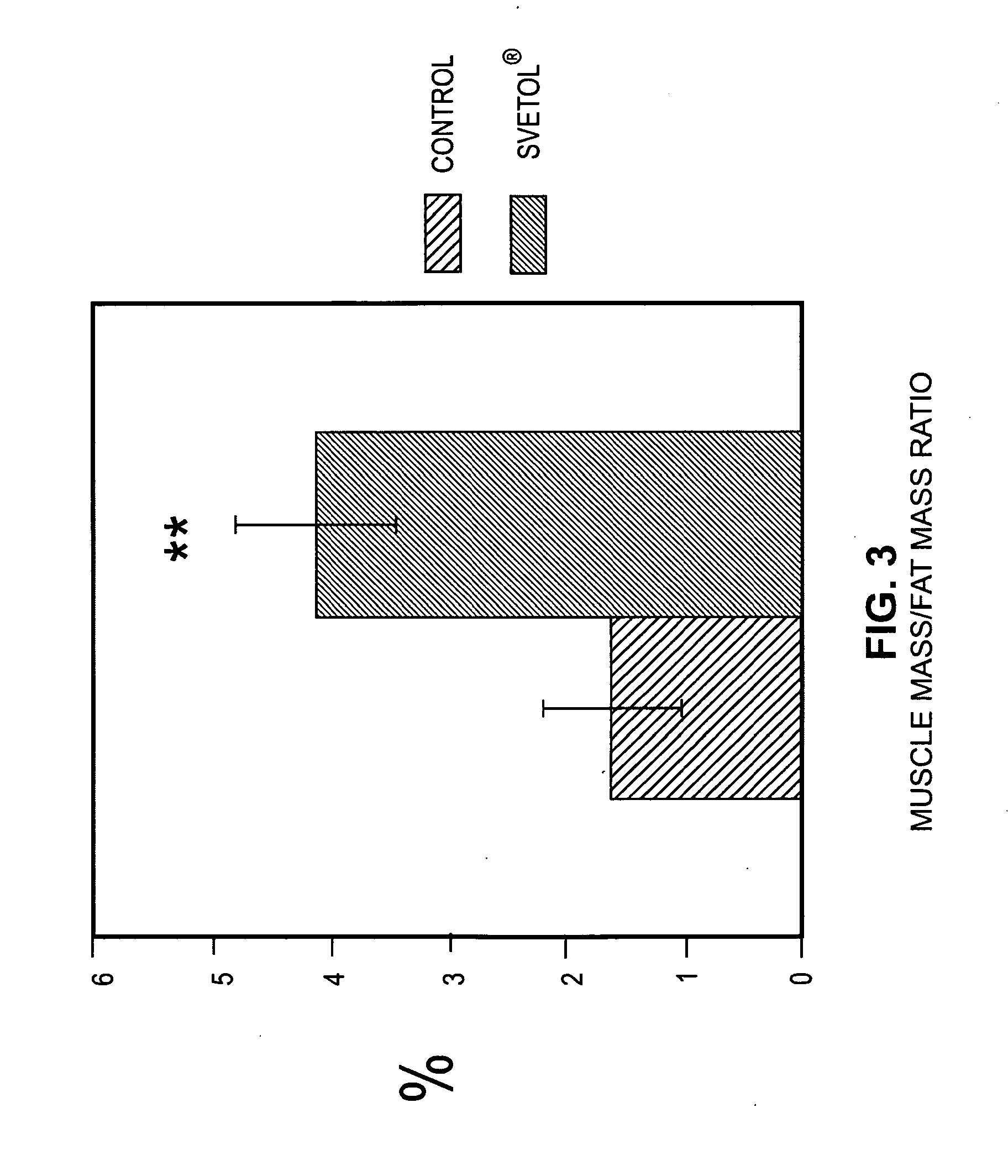 Effects of a decaffeinated green coffee extract on body weight control by regulation of glucose metabolism